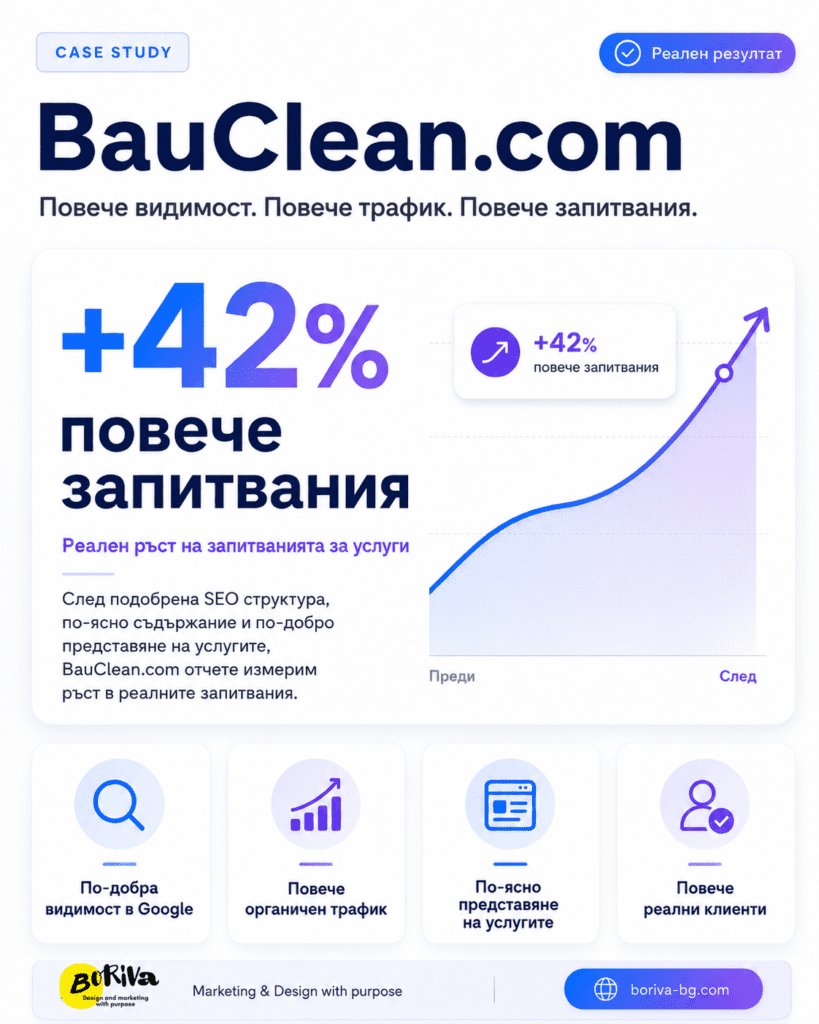 Case Study: Как BauClean.com постигна повече видимост и 42% ръст на запитванията